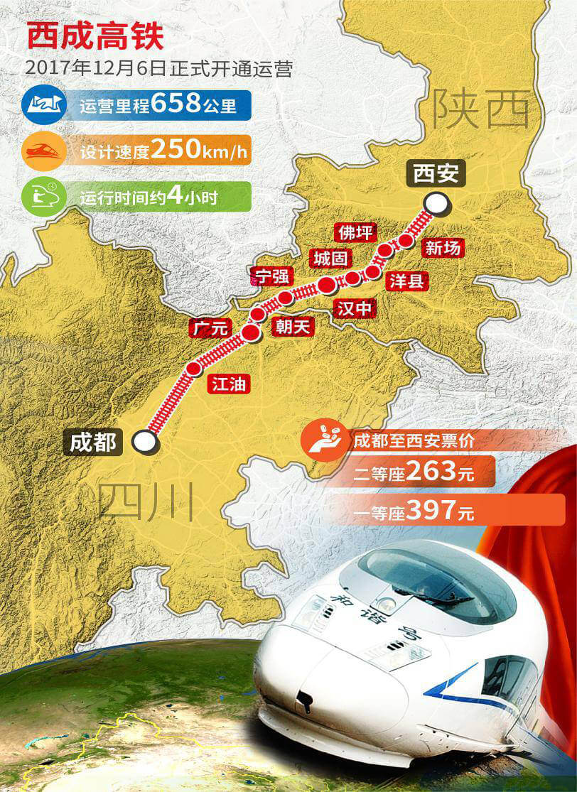 how to get to chengdu from xian