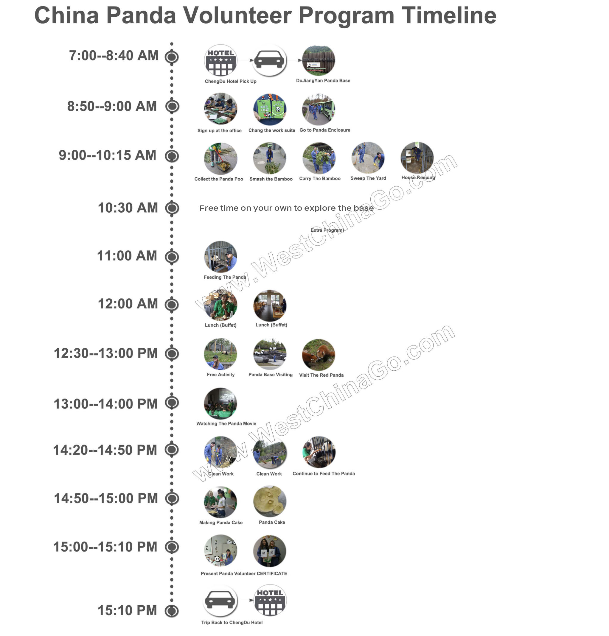 Wolong Panda Reserve Tourist Map