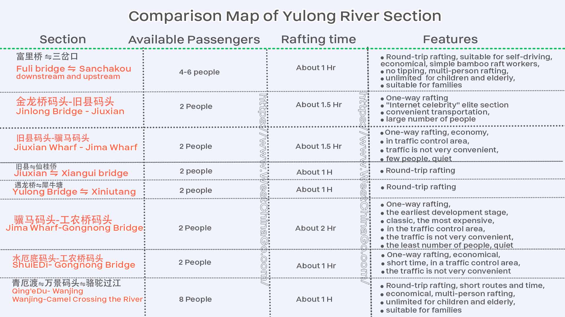 Guilin Yangshuo YuLong River Tourist Map